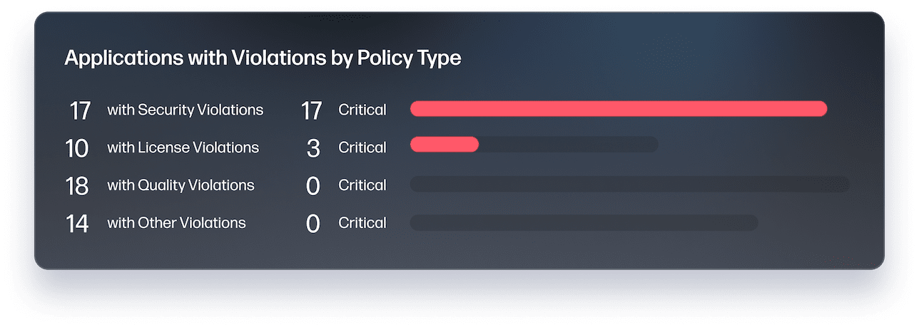 Home-Lifecycle-UI-Secondary @2x