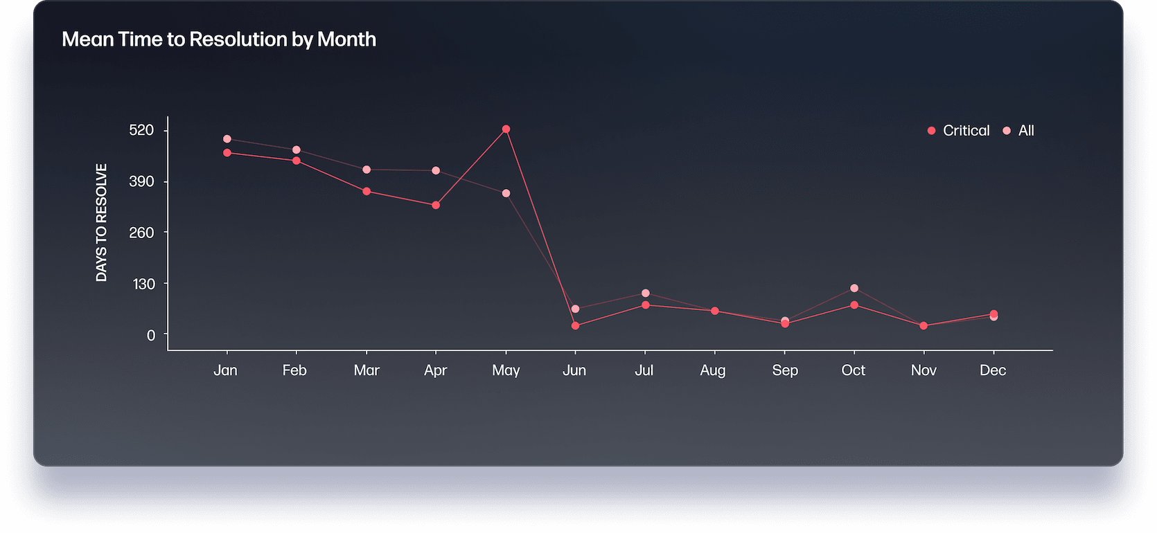 Home-Lifecycle-UI-Main @2x